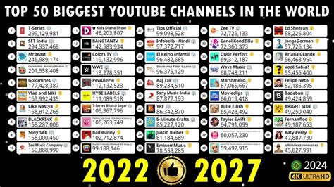 top 100 biggest youtube channels